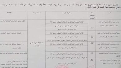 اعلان توظيف بمديرية النشاط الاجتماعي والتضامن لولاية سيدي بلعباس 15 منصب