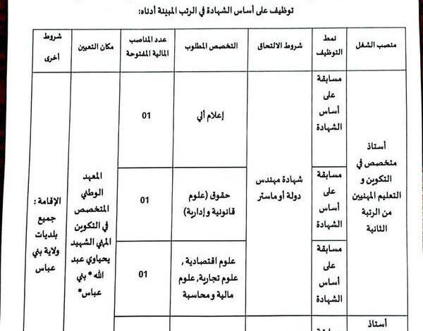 فتح توظيف أساتذة بالمعهد الوطني المتخصص في التكوين المهني الشهيد عبد الله بني عباس