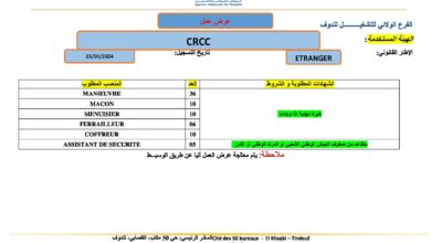 عروض عمل بشركة CRCC والخطوط الجوية الجزائرية بتندوف