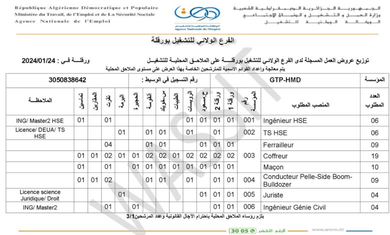 اعلان توظيف بالمؤسسة الوطنية للأشغال البترولية الكبرى GTP في التخصصات الادارية والهندسية