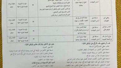 اعلان توظيف بالمؤسسة العمومية للصحة الجوارية جيملة جيجل
