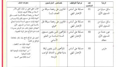 اعلان توظيف بالمؤسسة العمومية للصحة الجوارية لخميس الخشنة بومرداس