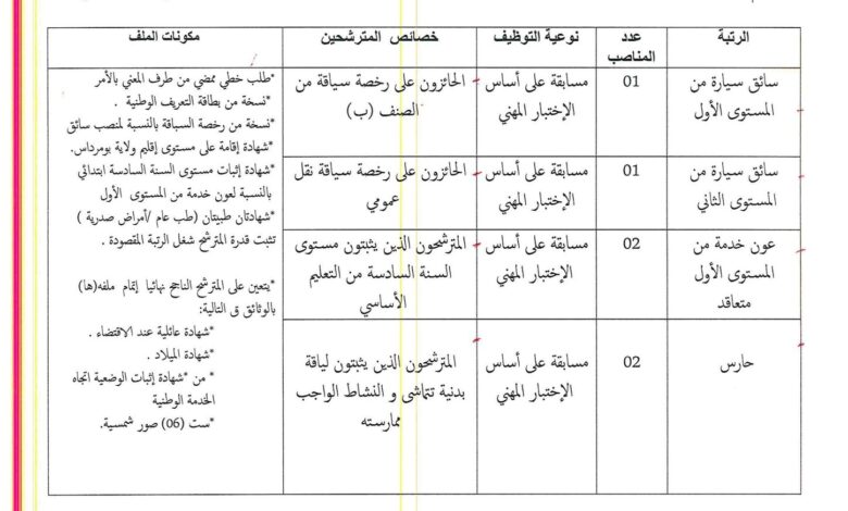 اعلان توظيف بالمؤسسة العمومية للصحة الجوارية لخميس الخشنة بومرداس