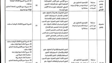اعلان توظيف بمديرية الجهوية للأملاك الوطنية بسطيف.باتنة.برج بوعريرج.بجاية