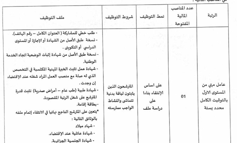 اعلان توظيف ببلدية سوق النعمان ولاية أم البواقي
