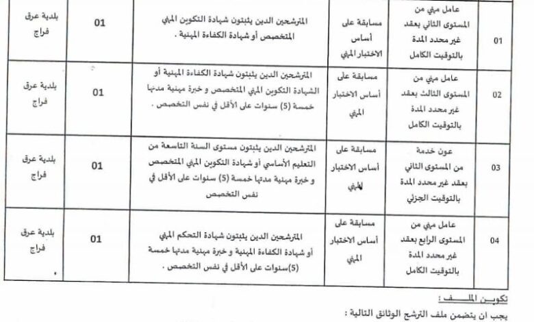 اعلان توظيف ببلدية عرق فراج ولاية بشار