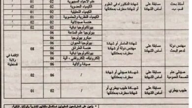 اعلان توظيف بمركز البحث في العلوم الصيدلانية بقسنطينة 25 منصب