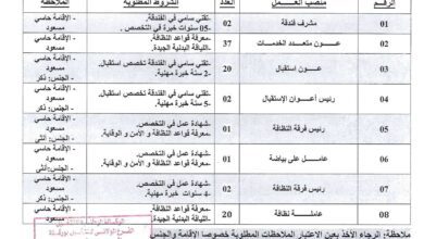 عرض عمل بشركة SARL Multicatering المختصة في مجال الاطعام والفندقة