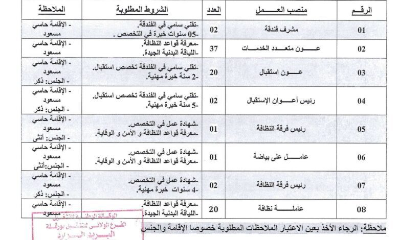 عرض عمل بشركة SARL Multicatering المختصة في مجال الاطعام والفندقة