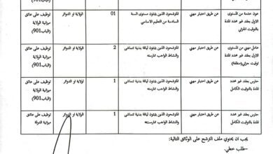 اعلان توظيف بمديرية الادارة المحلية لولاية ميلة