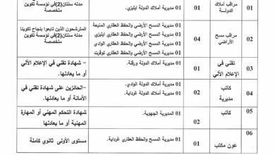 اعلان توظيف بالمديرية الجهوية للأملاك الوطنية ورقلة.المنيعة.ايليزي.الوادي.تقرت.غرداية