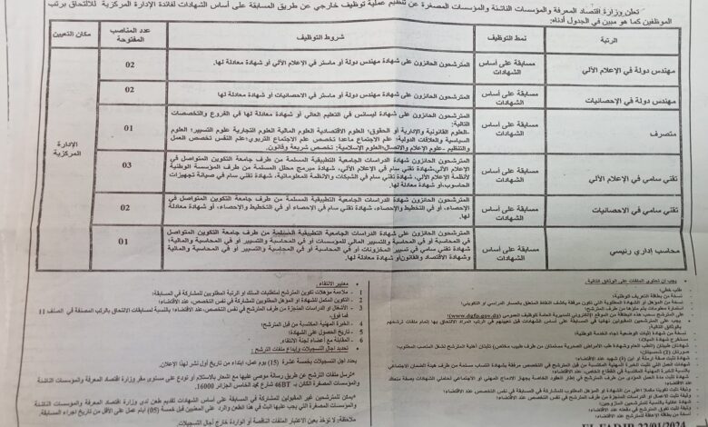 اعلان توظيف بوزارة اقتصاد المعرفة والمؤسسات المصغرة