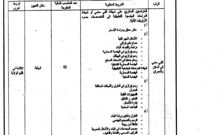 اعلان توظيف بمديرية التجهيزات العمومية لولاية الجلفة