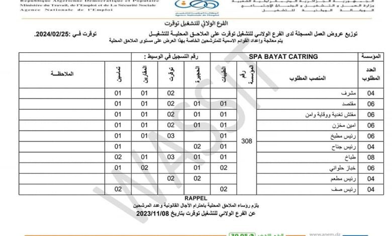 اعلان توظيف بايت كاترينغ bayat catring في عدة تخصصات 111 منصب