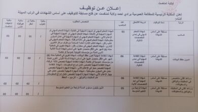 اعلان عن توظيف بالمكتبة الرئيسية للمطالعة العمومية برادعي أحمد تمنراست 38 منصب