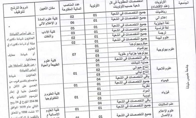 اعلان توظيف بجامعة خميس مليانة 34 منصب