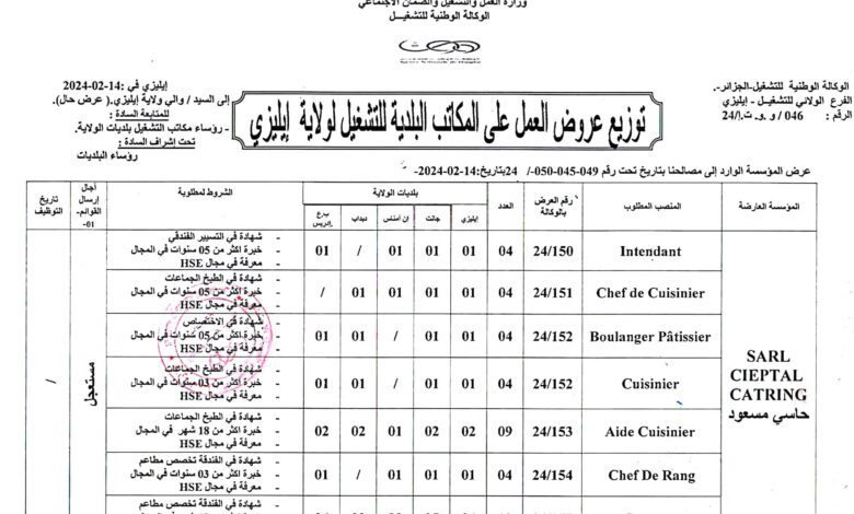 عرض عمل بشركة سبيتال كاترينغ للفندقة والاطعام 72 منصب