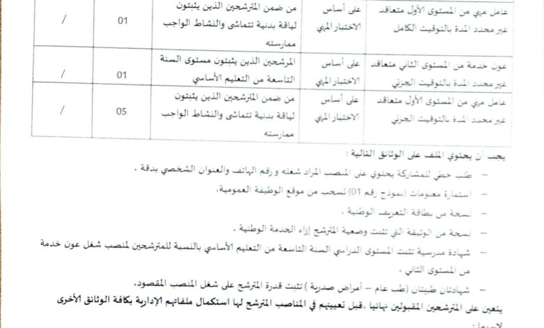 اعلان توظيف ببلدية سيدي لعجال ولاية الجلفة
