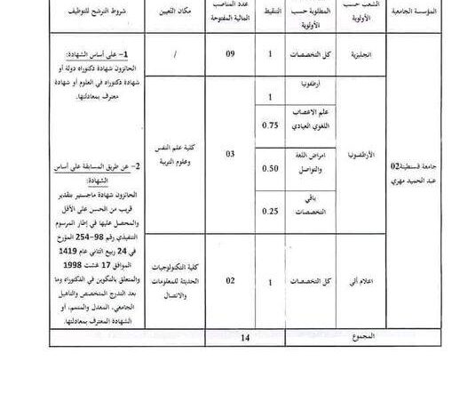 اعلان توظيف بجامعة قسنطينة 2 عبد الحميد مهري