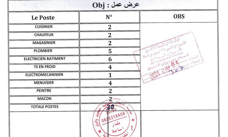 عرض عمل بشركة ETPGH في عدة مناصب