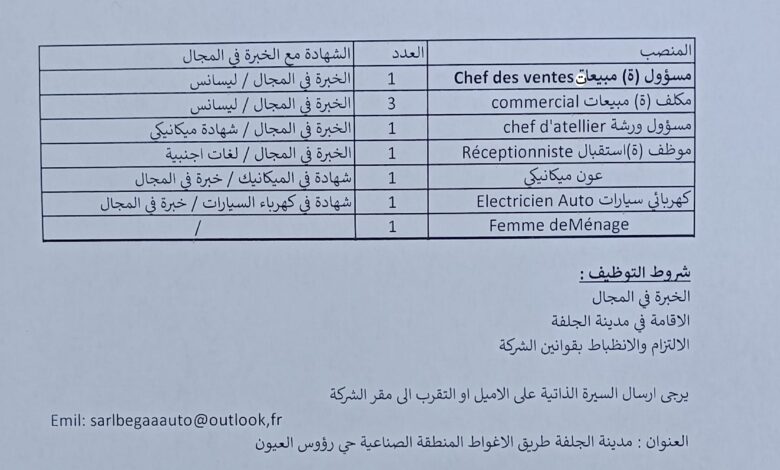 شركة JAC DJELFA للسيارات تبحث عن موظفين في تخصصات الادارية والتقنية