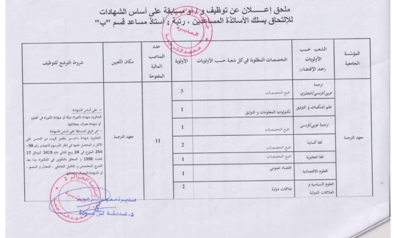 اعلان توظيف بجامعة الجزائر 2 "أبو القاسم سعد الله 67 منصب