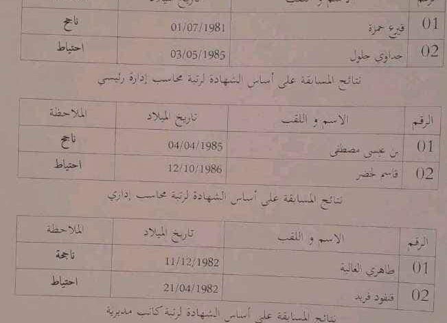 قوائم الناجحين لمسابقة معهد التكوين الشبه طبي 02 بالجلفة