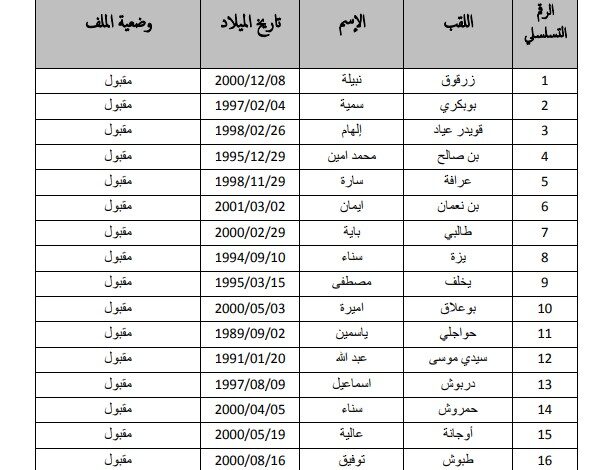 قائمة المقبولين في مسابقة التوظيف بوزارة الشؤون الخارجية والجالية الوطنية بالخارج