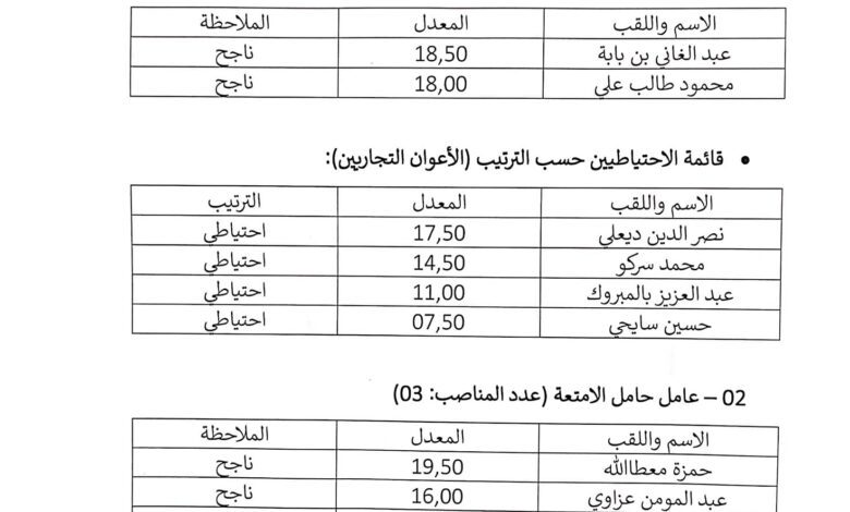 نتائج مسابقة التوظيف الخطوط الجوية الجزائرية