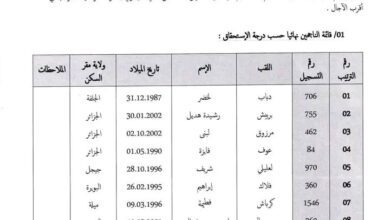 نتائج مسابقة مديرية العامة للضرائب