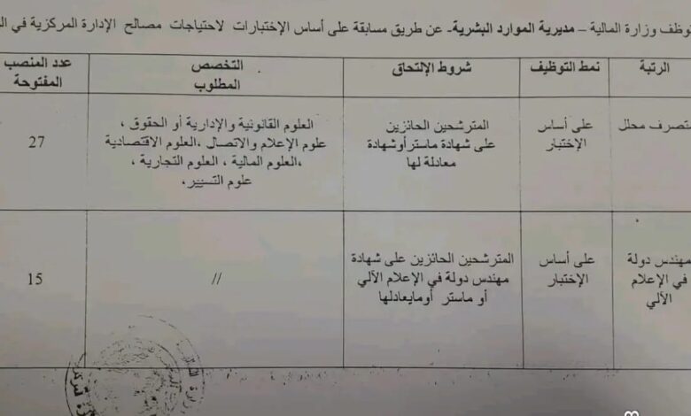 اعلان مسابقة توظيف بوزارة المالية 42 منصب اداري