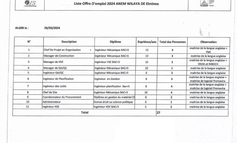 عرض عمل بشركة OIS في عدة تخصصات 27 منصب