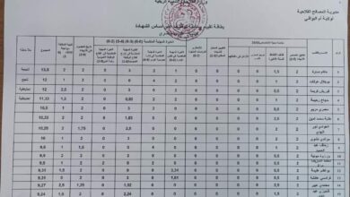 نتائج مسابقة مديرية المصالح الفلاحية لولاية أم البواقي