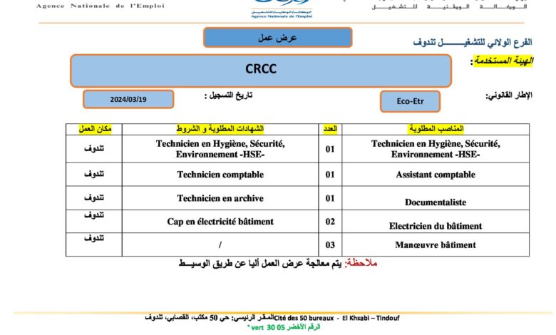 عرض عمل بشركة CRCC في عدة مناصب (82 منصب)