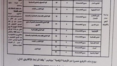 اعلان توظيف بجامعة عمار ثليجي الأغواط