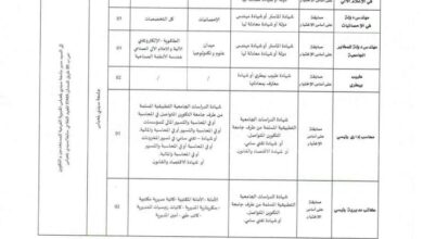 اعلان توظيف بجامعة جيلالي ليابس سيدي بلعباس (اداريين)