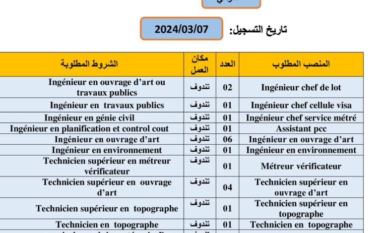 اعلان توظيف بالشركة الجزائرية لدراسة المرافق العامة SAETI