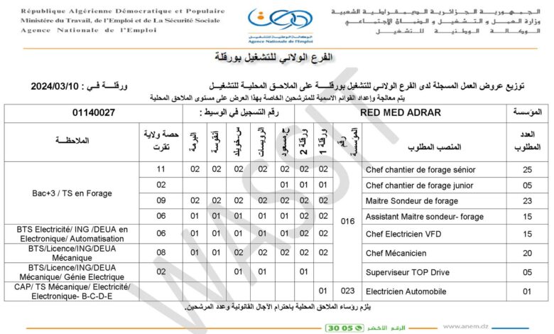 عرض عمل بشركة ريد ماد RED MED (127 منصب)