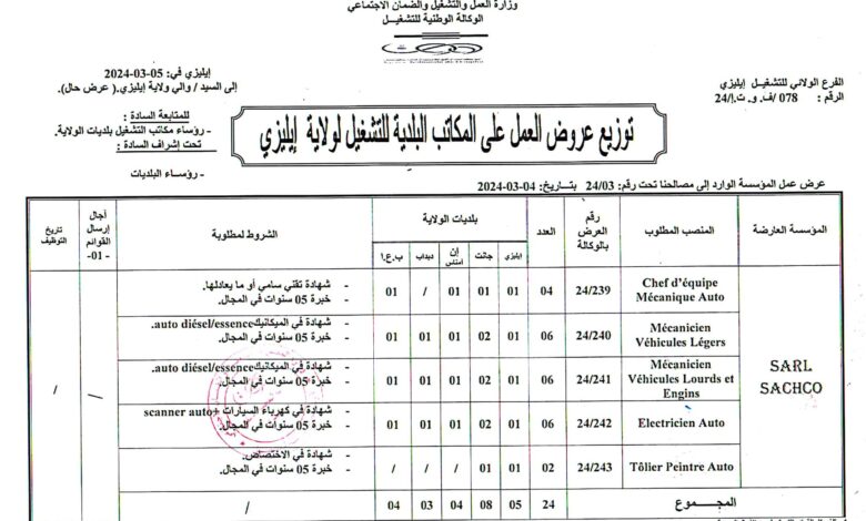 عرض عمل بشركة SARL SACHCO في التخصصات الميكانكية والكهربائية 24 منصب