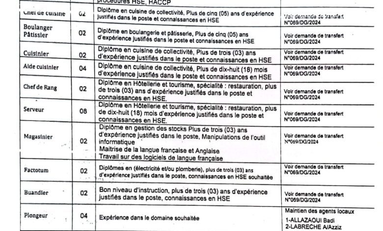 عرض عمل بشركة سبيتال CIEPTAL في عدة تخصصات