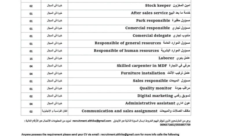 مطلوب عمال بمصنع صناعة الأثاث أثاث الثقة