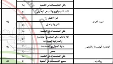 اعلان توظيف بجامعة قسنطينة 3 صالح بوبنيدر