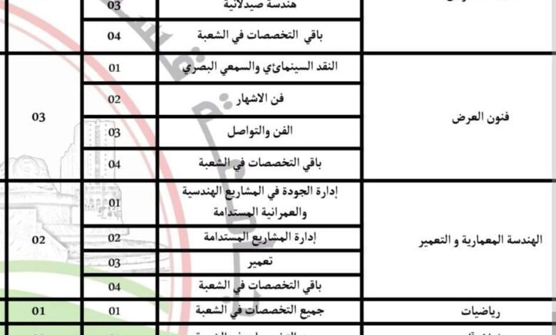 اعلان توظيف بجامعة قسنطينة 3 صالح بوبنيدر