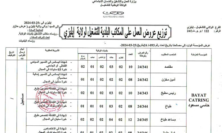 عرض عمل مستعجل بشركة بايت كاترينغ 120 منصب