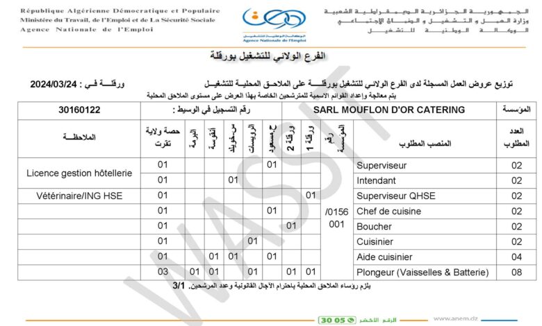 عرض عمل بشركة SARL MOUFLON D OR CATRING (63 منصب)