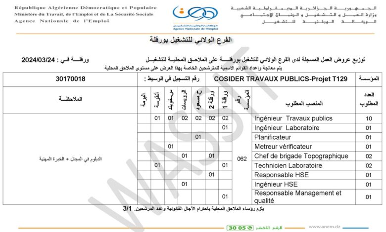اعلان توظيف بشركة كوسيدار COSIDER TRAVAUX PUBLICS Projet T129