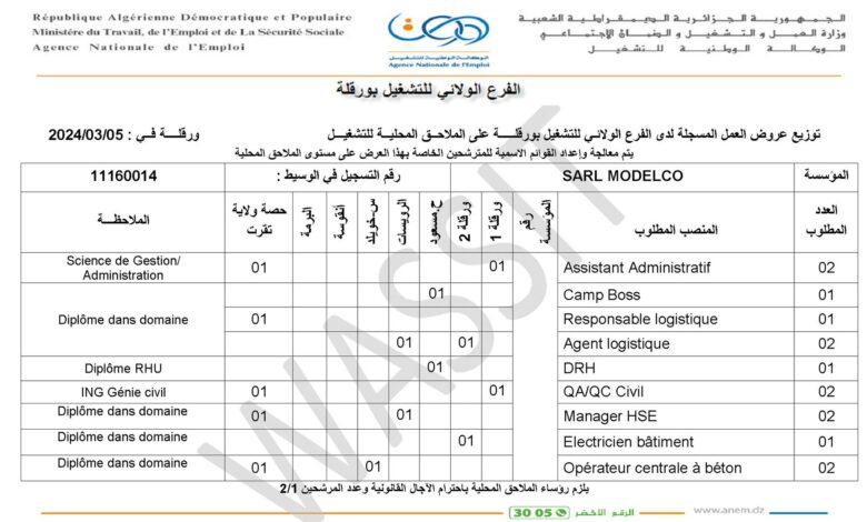 عرض عمل بشركة SARL MODELCO في عدة مجالات 77 منصب