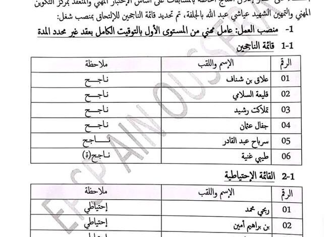 نتائج مسابقة المؤسسة العمومية للصحة الجوارية عين وسارة بالجلفة