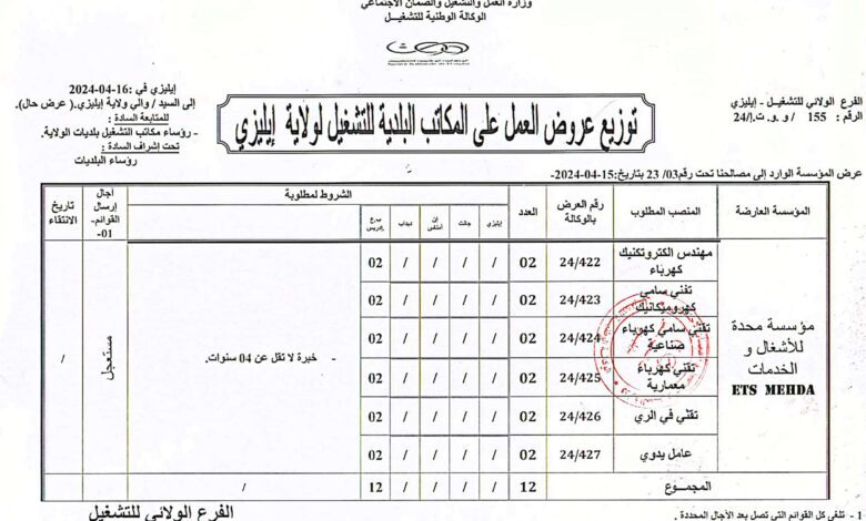 عرض عمل بمؤسسة محدة للأشغال والخدمات 12 منصب