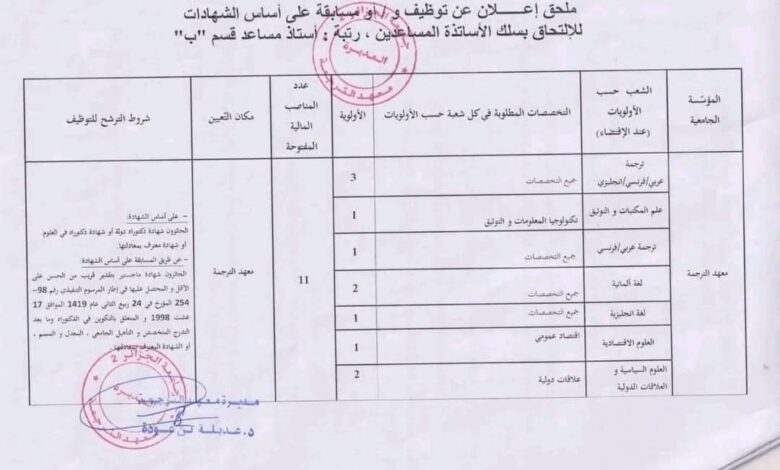 اعلان توظيف بعهد الترجمة جامعة الجزائر 2